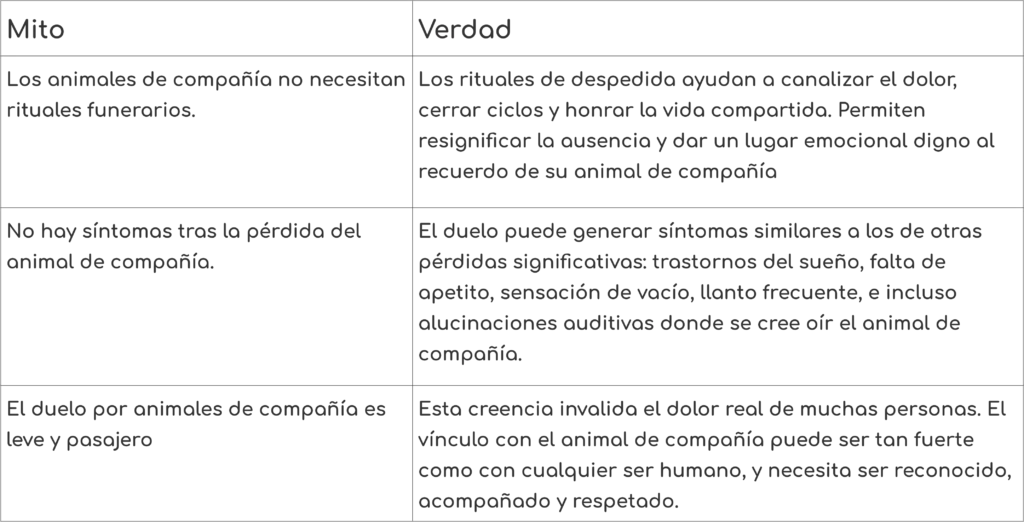 mitos y verdades duelo por mascotas