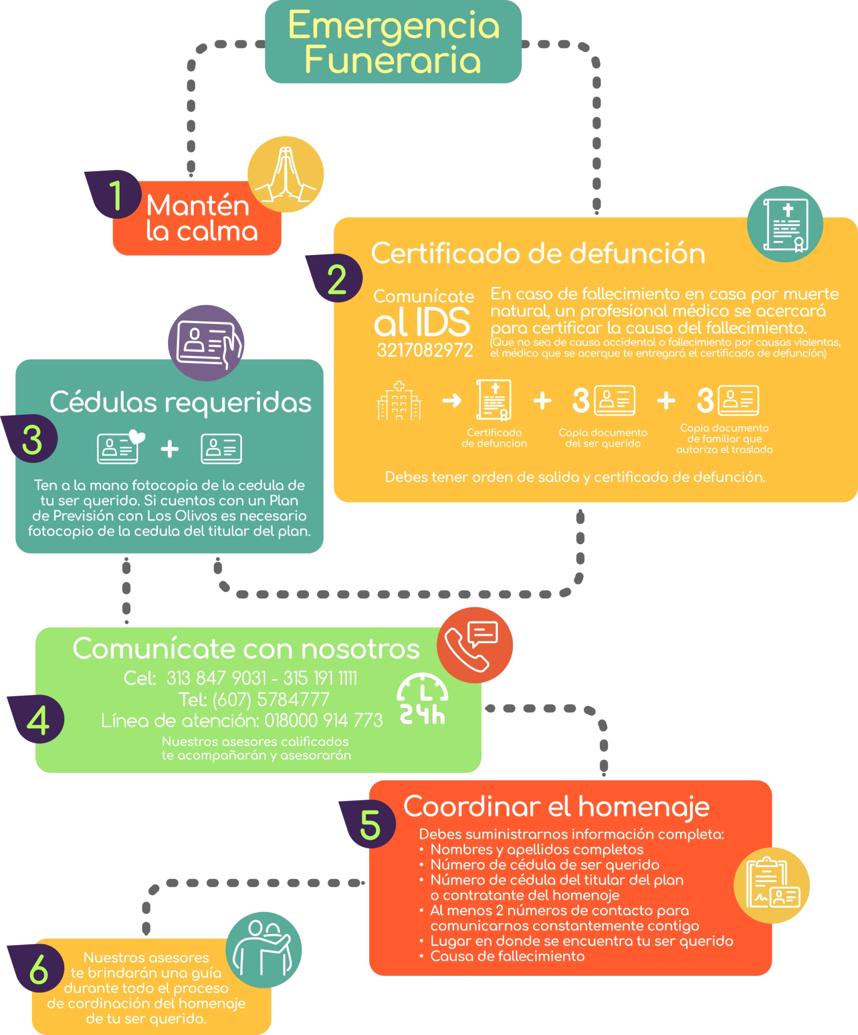 necesidad inmediata los olivos cucuta